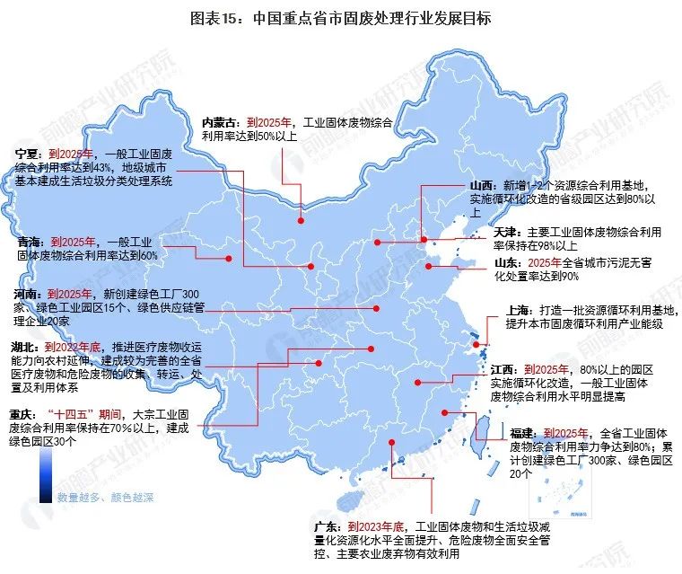 全国31个省市固废处理行业政策汇总及解读