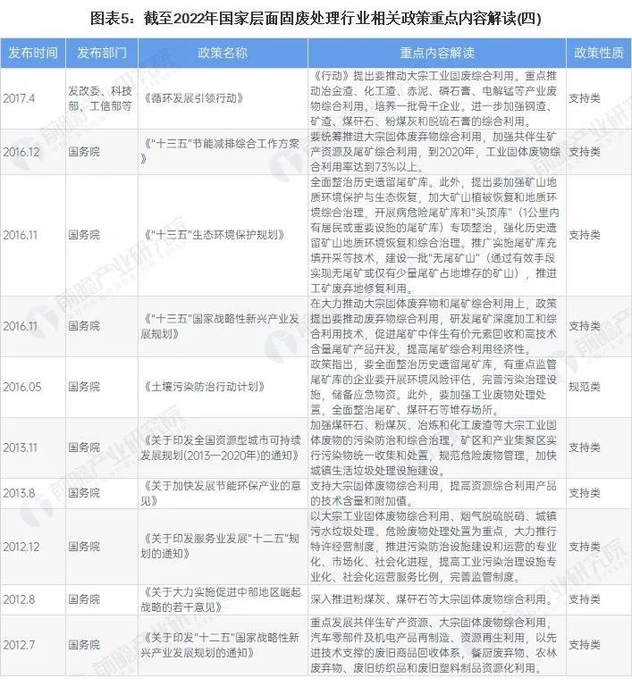 全國(guó)31個(gè)省市固廢處理行業(yè)政策匯總及解讀