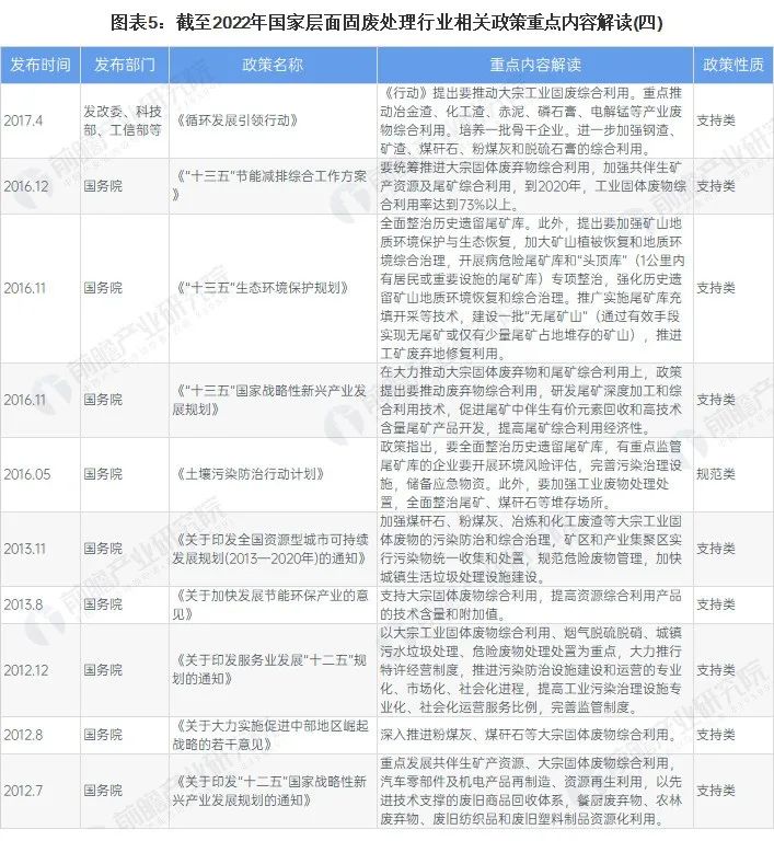 全國31個省市固廢處理行業政策匯總及解讀