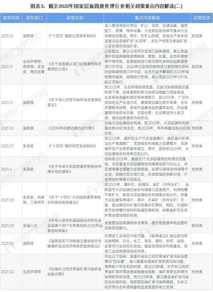 全國(guó)31個(gè)省市固廢處理行業(yè)政策匯總及解讀