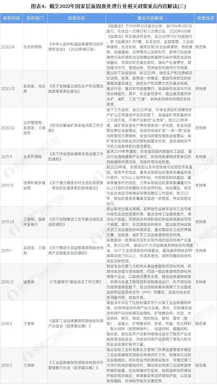 全國(guó)31個(gè)省市固廢處理行業(yè)政策匯總及解讀
