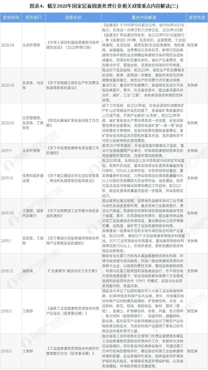 全國31個省市固廢處理行業政策匯總及解讀